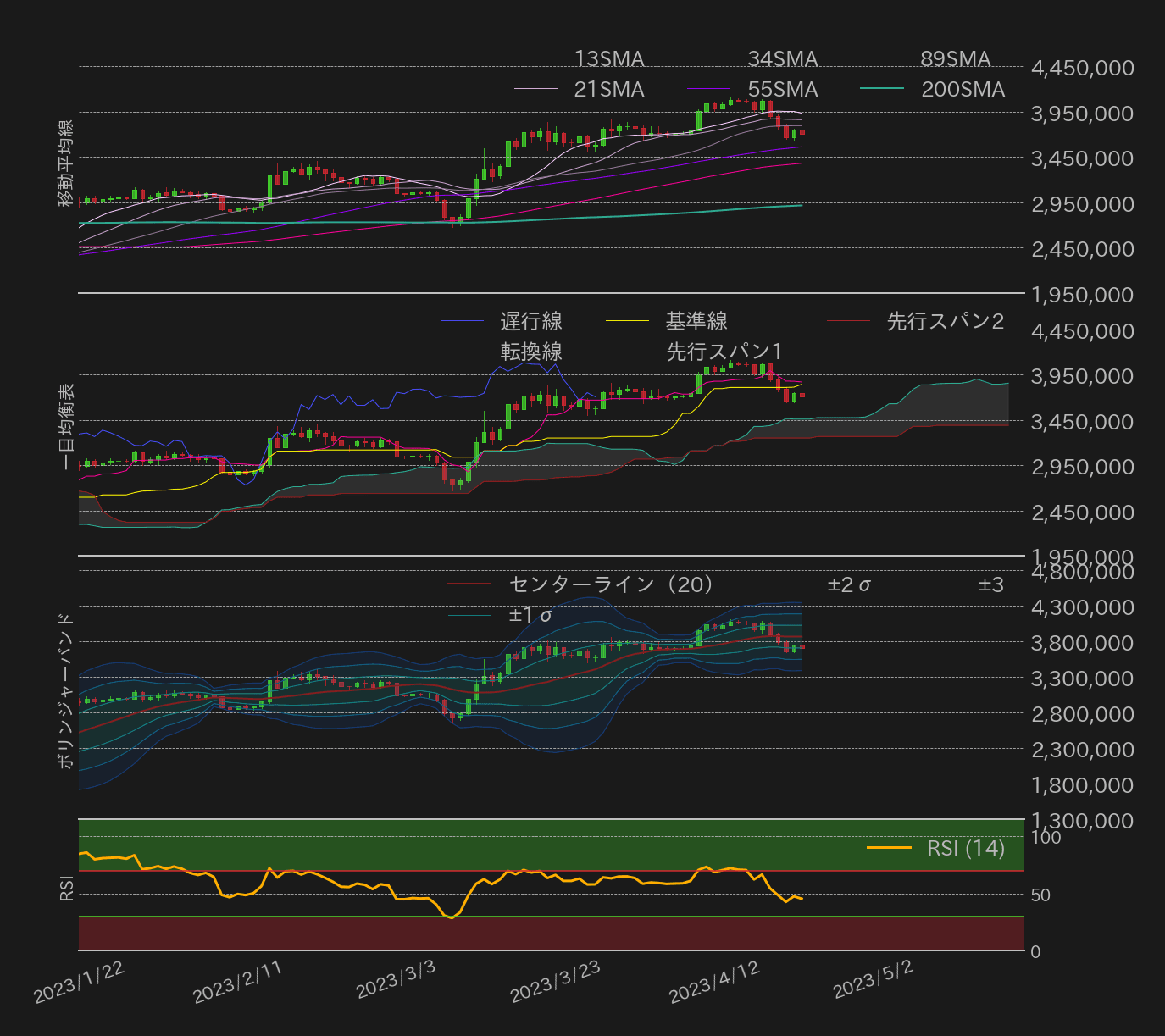 ビットコインテクニカル分析