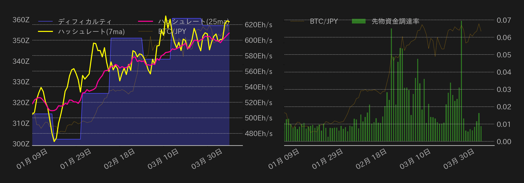 ビットコインチャート2