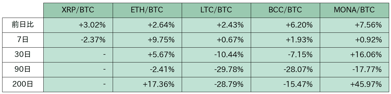 https://images.microcms-assets.io/assets/5c7d01000562418eb10a884ae8573fa3/2935142642574baaa183a7768fa22d5f/bitbank-report-2020-06-03-9.png