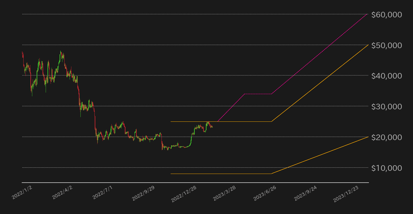 ビットコイン見通し