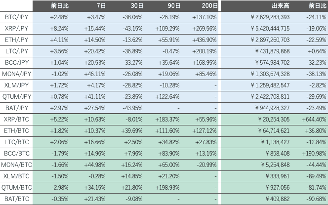 ビットバンク仮想通貨市場2