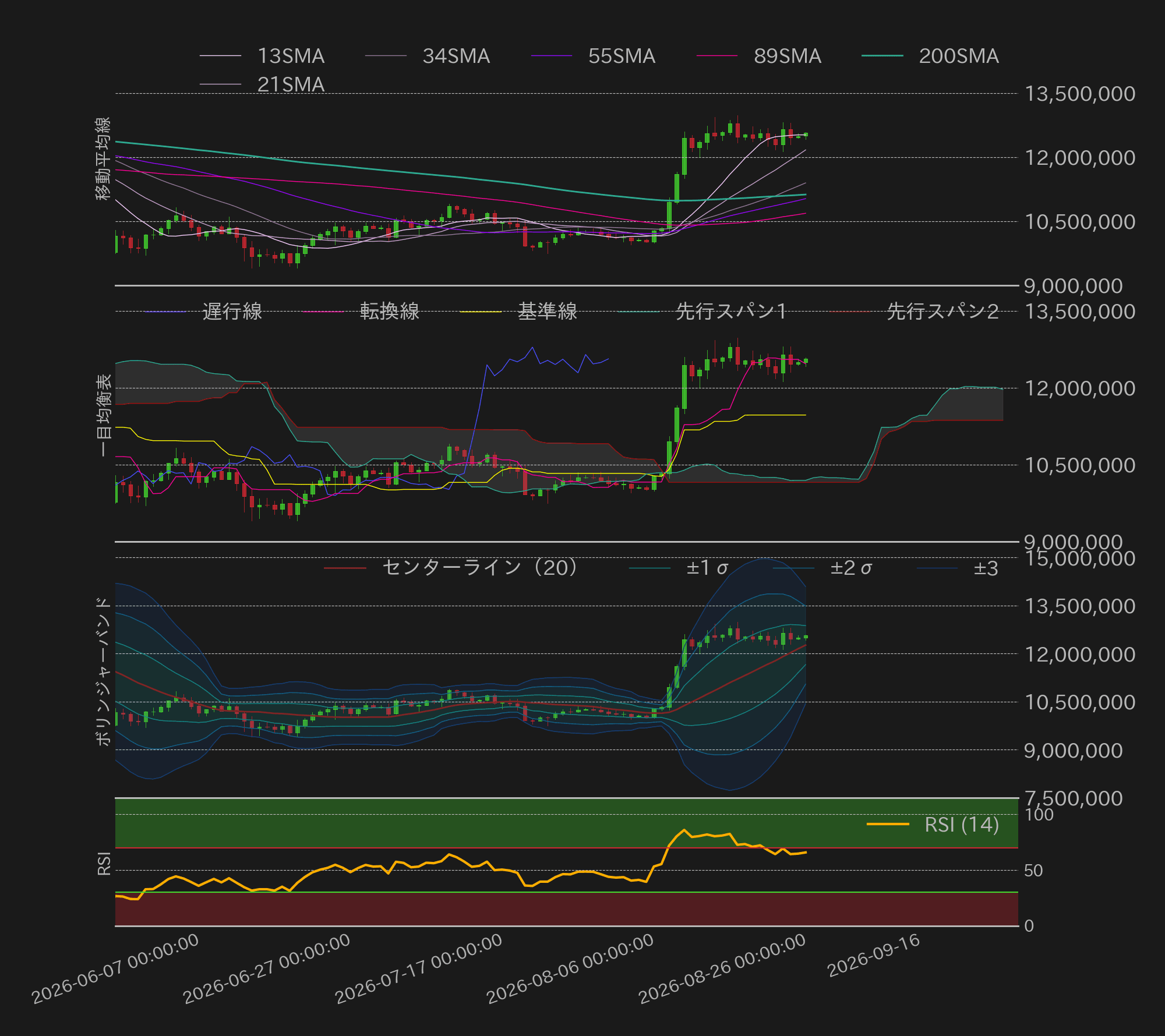 ビットコインテクニカル分析