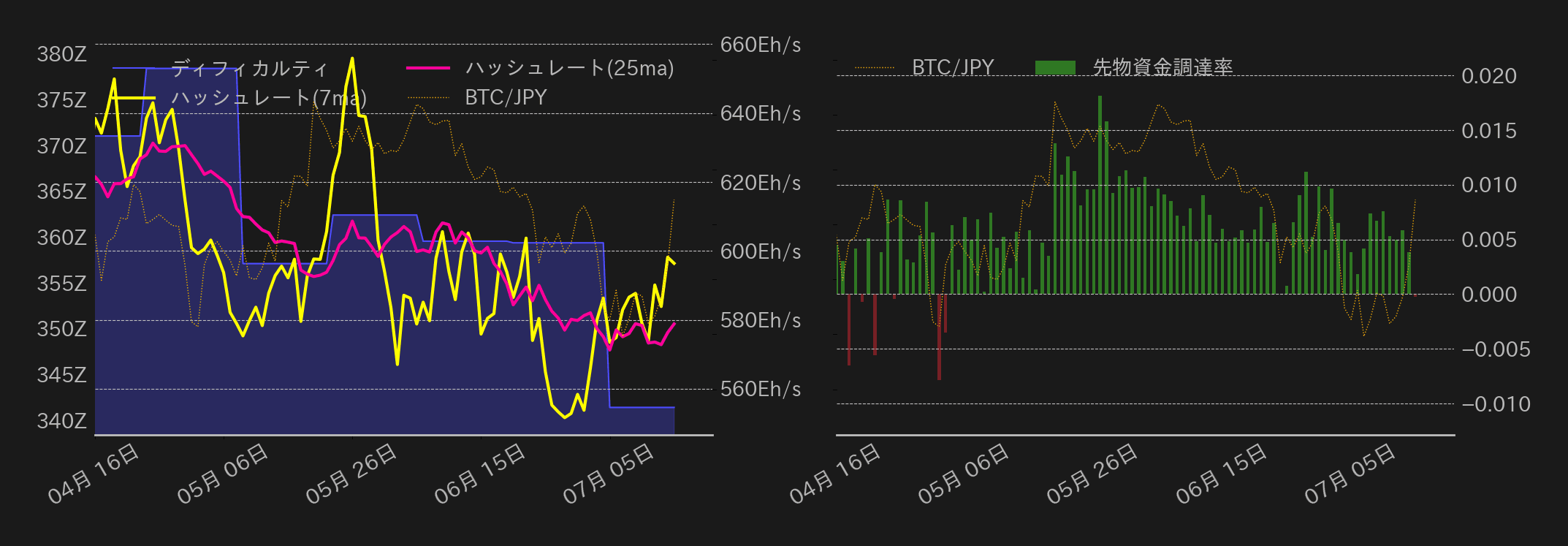 ビットコインチャート2