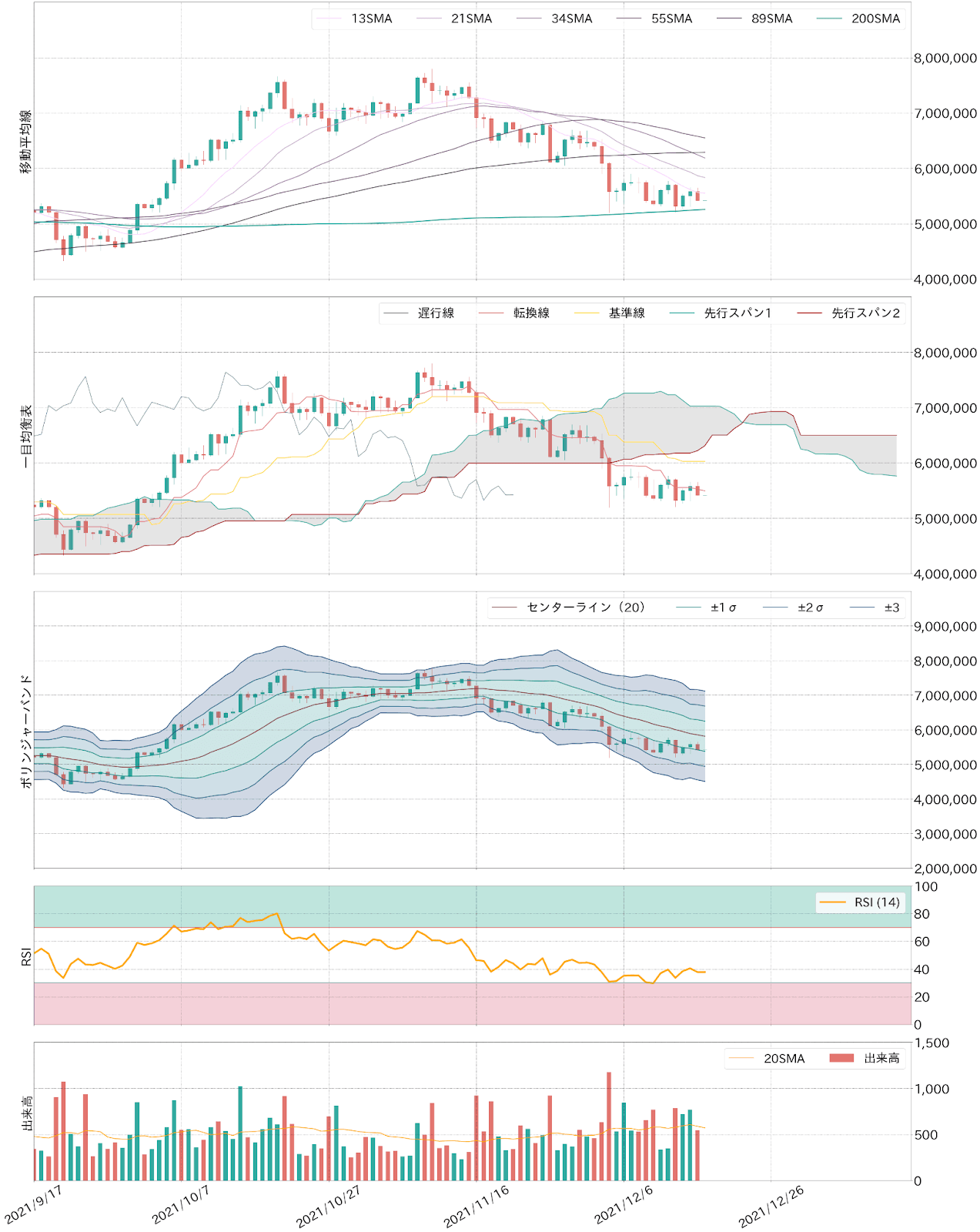 ビットコインテクニカル分析
