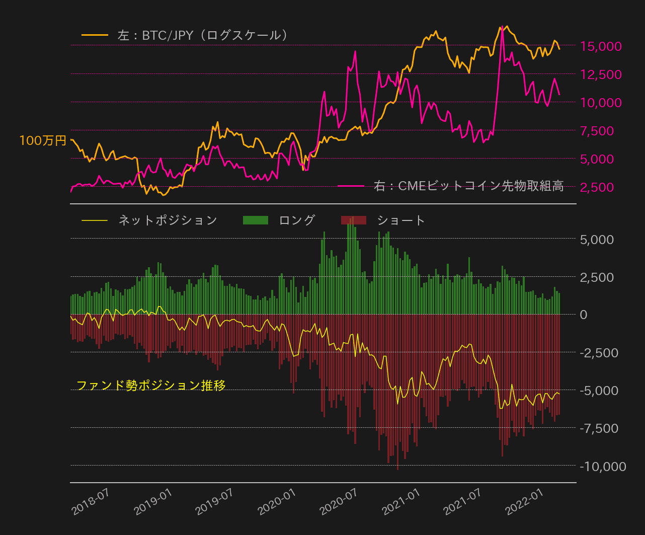ビットコインCME先物チャート