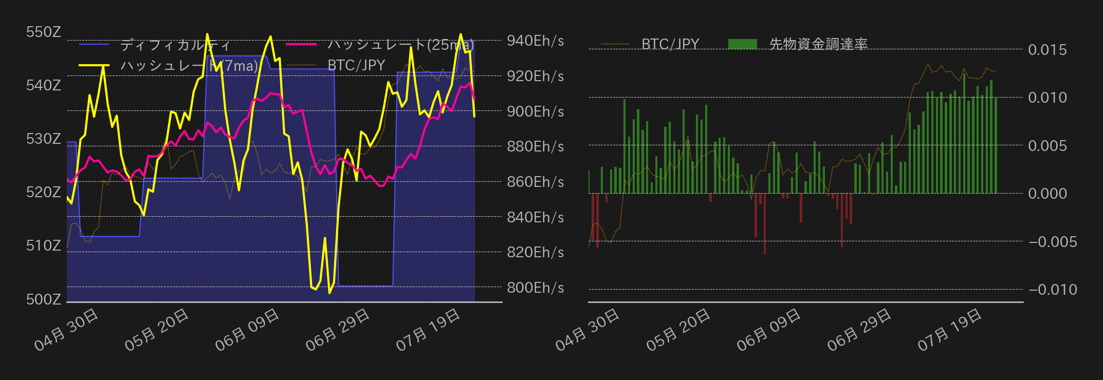 ビットコインチャート2