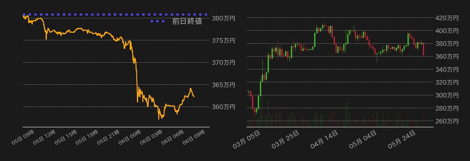ビットコインチャート