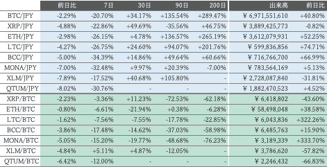 ビットバンク仮想通貨市場概況2