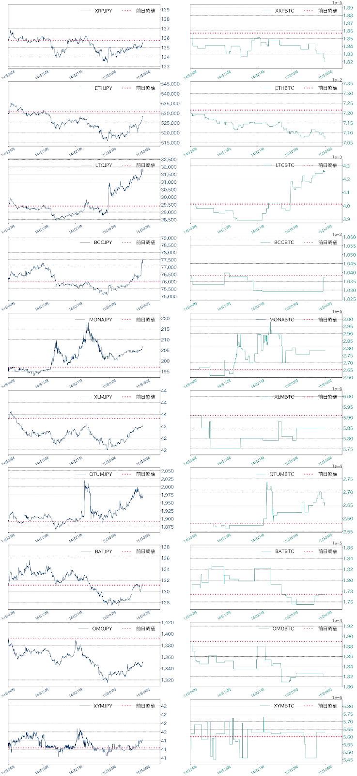 アルトコインチャート