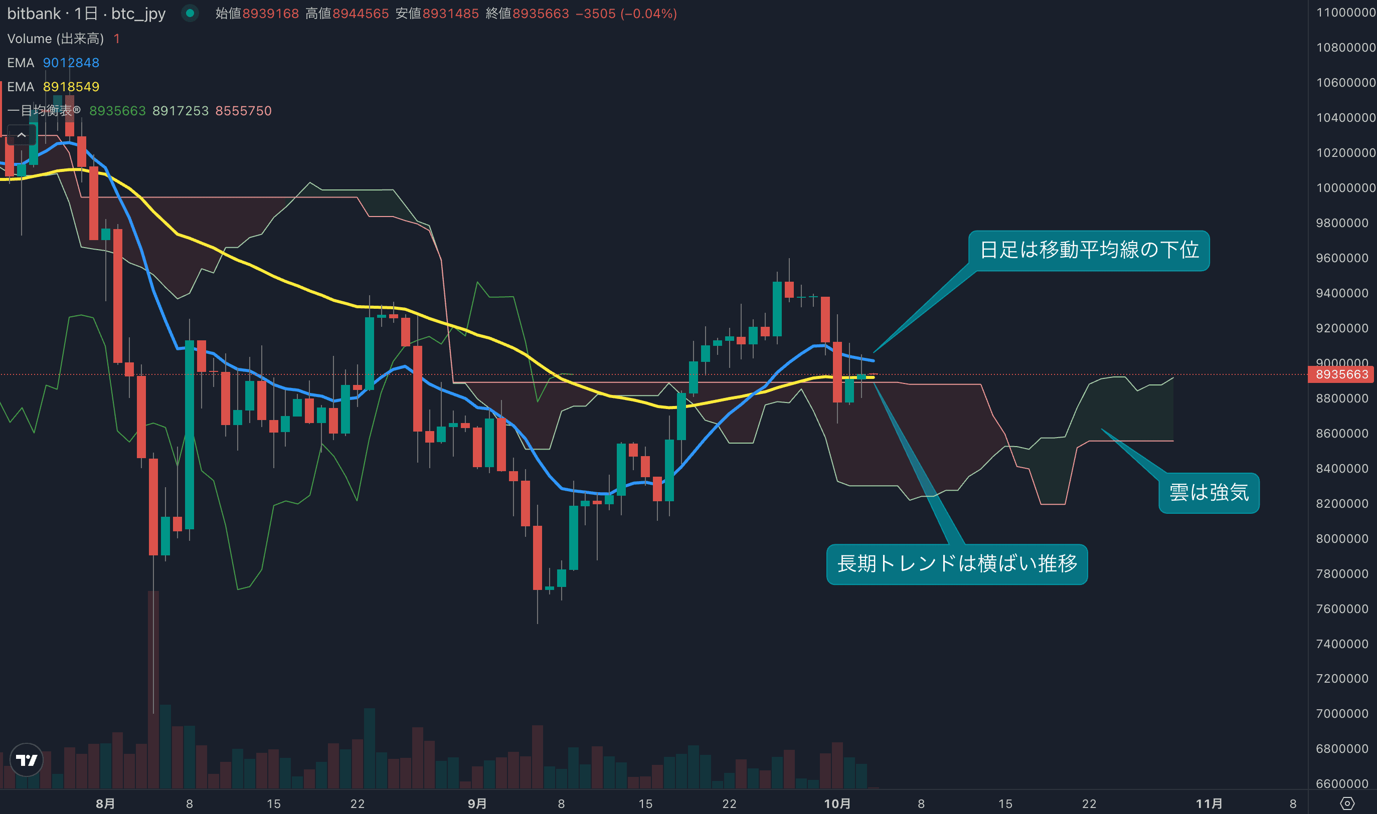 テクニカル分析