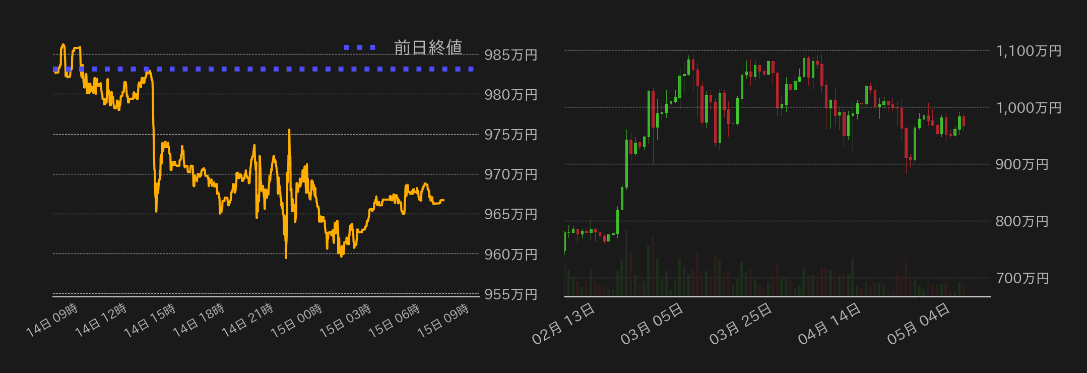 ビットコインチャート