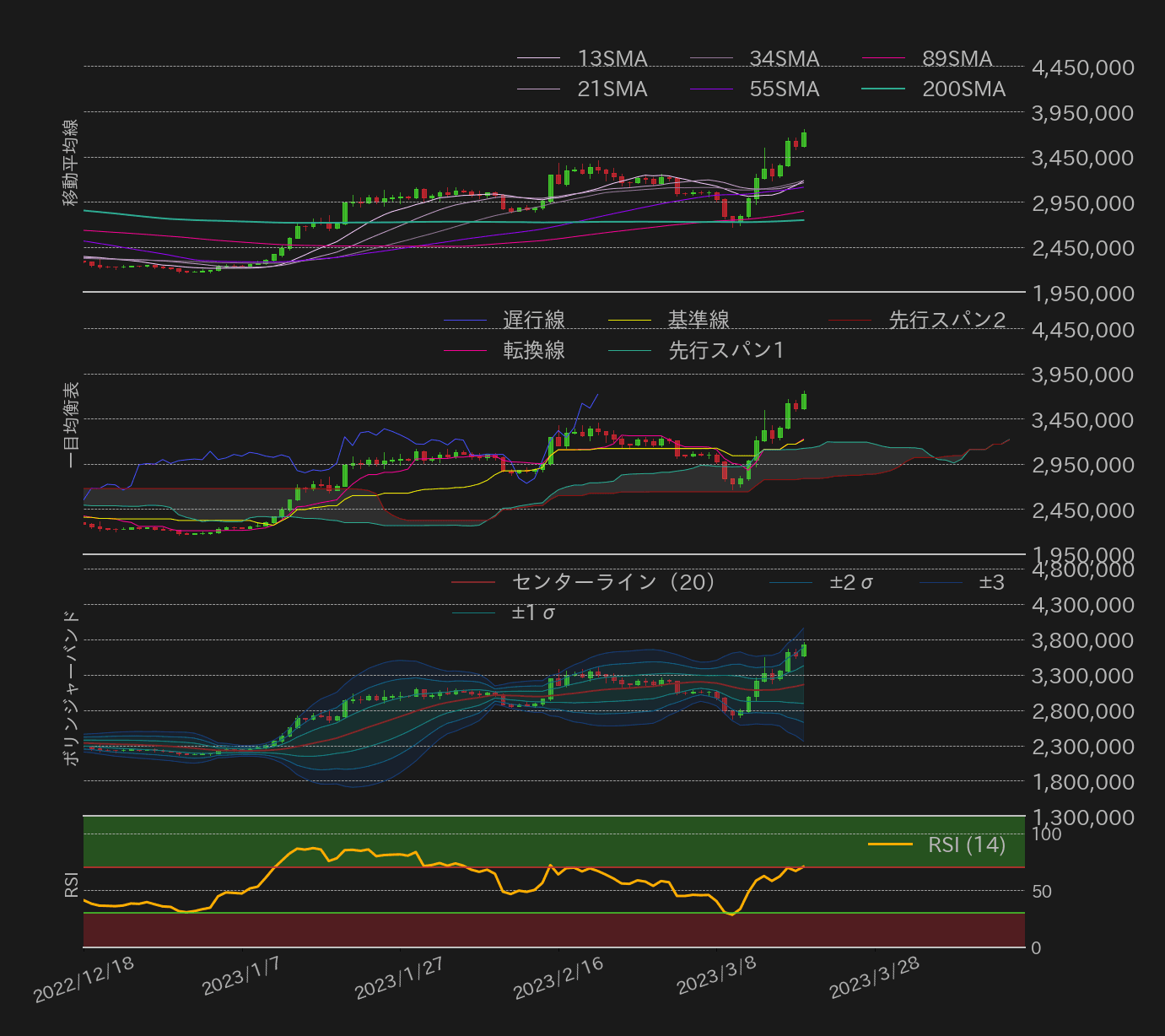 ビットコインテクニカル分析