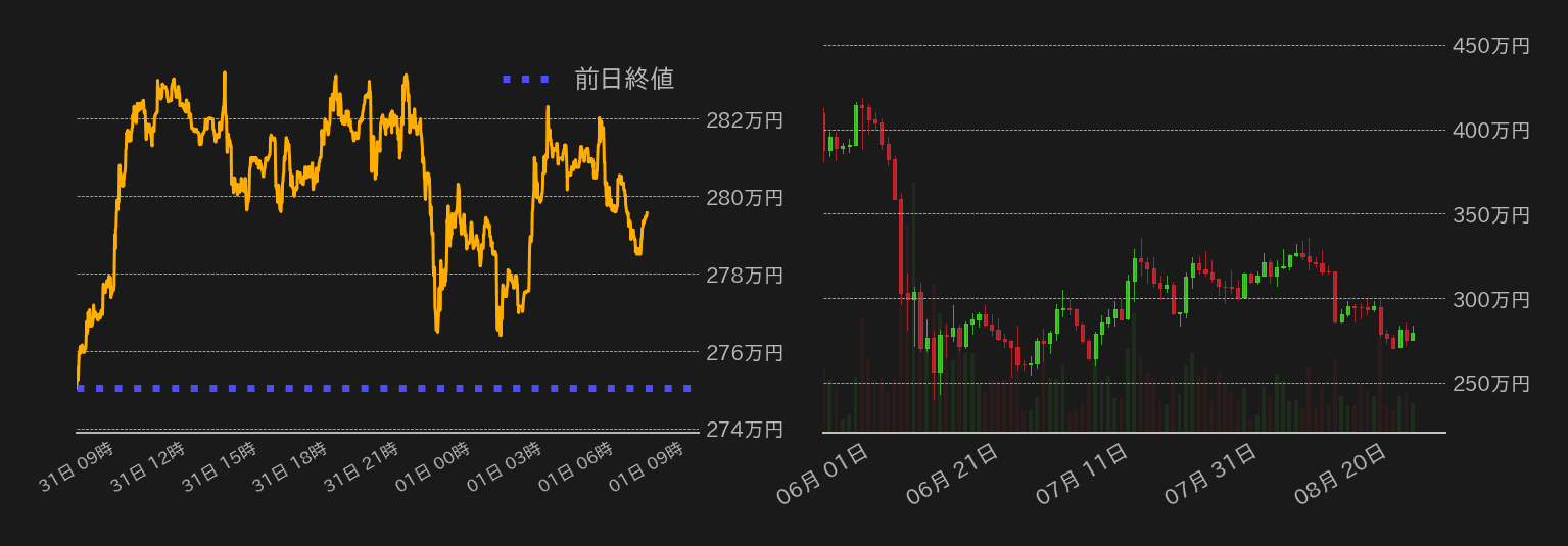 ビットコインチャート