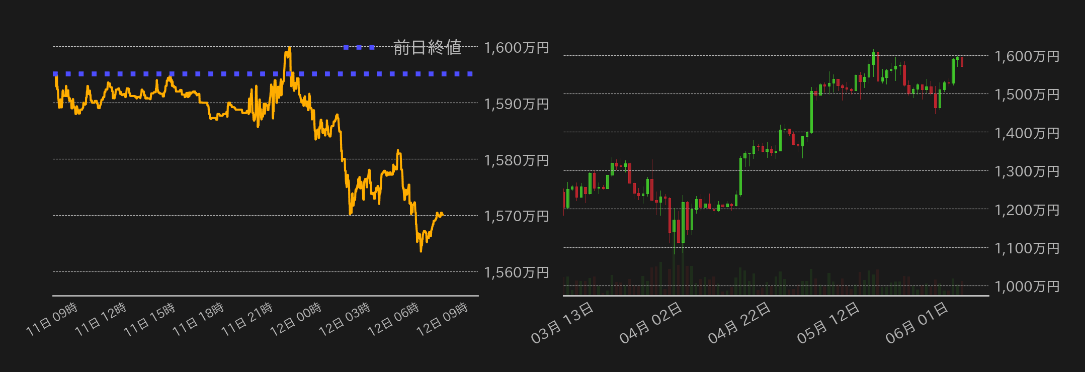ビットコインチャート