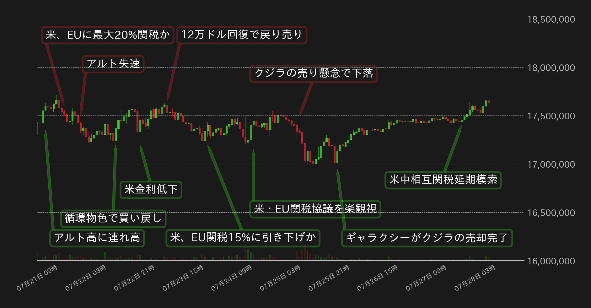 ビットコインチャート