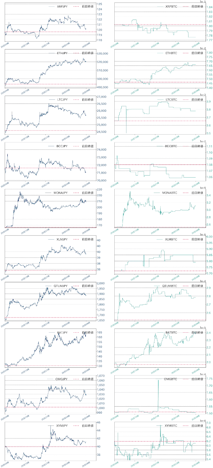 アルトコインチャート