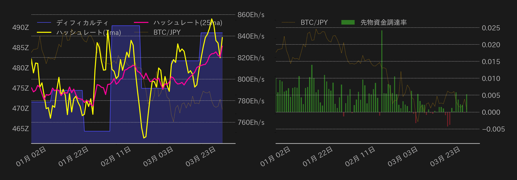 ビットコインチャート2