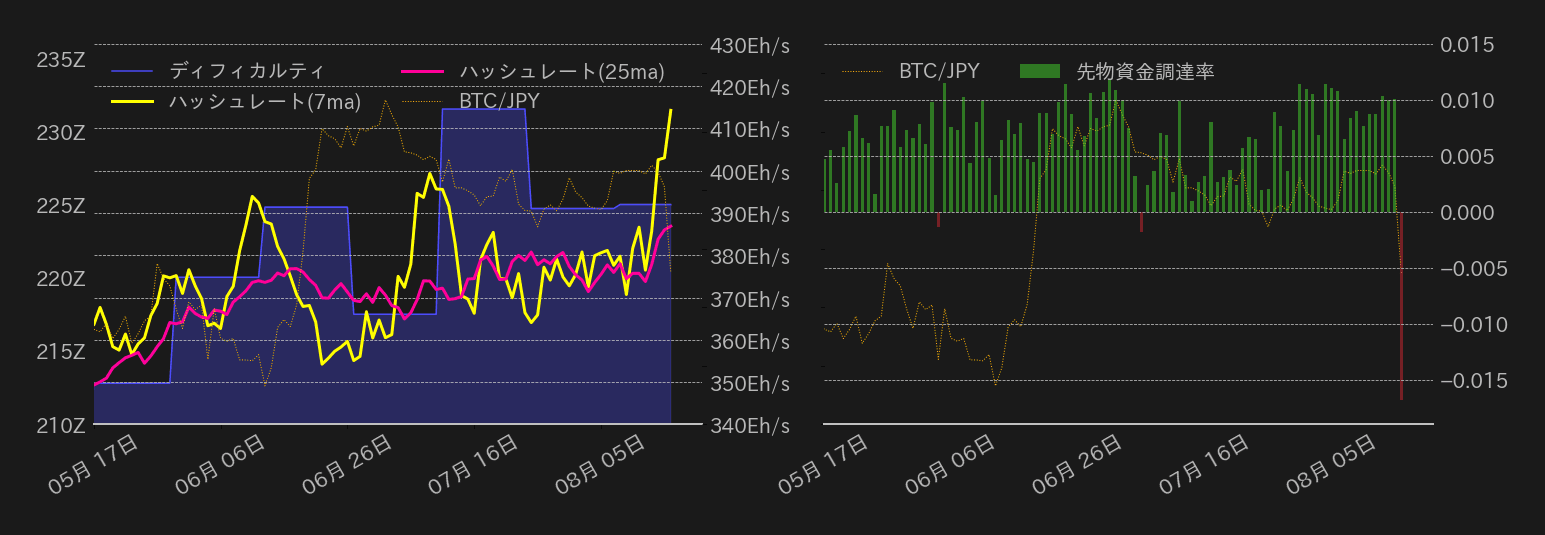 ビットコインチャート2