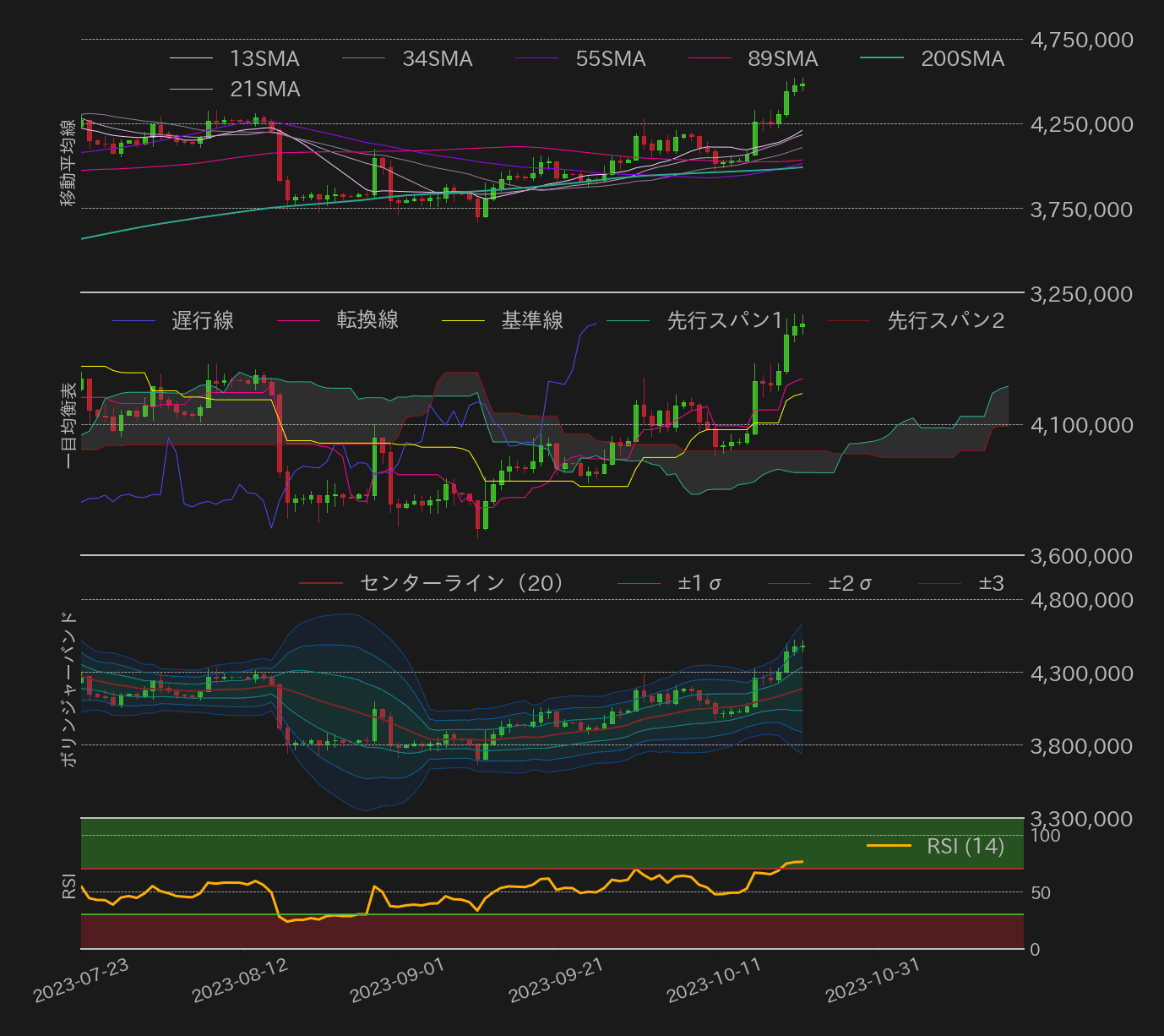 ビットコインテクニカル分析