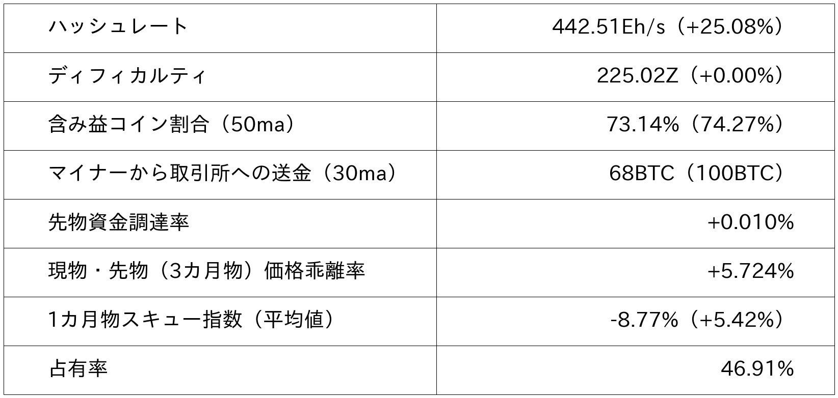 ビットコイン市況データ
