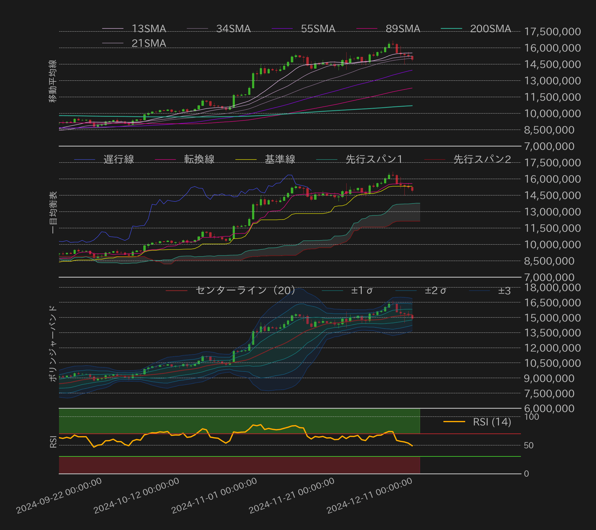 ビットコインテクニカル分析