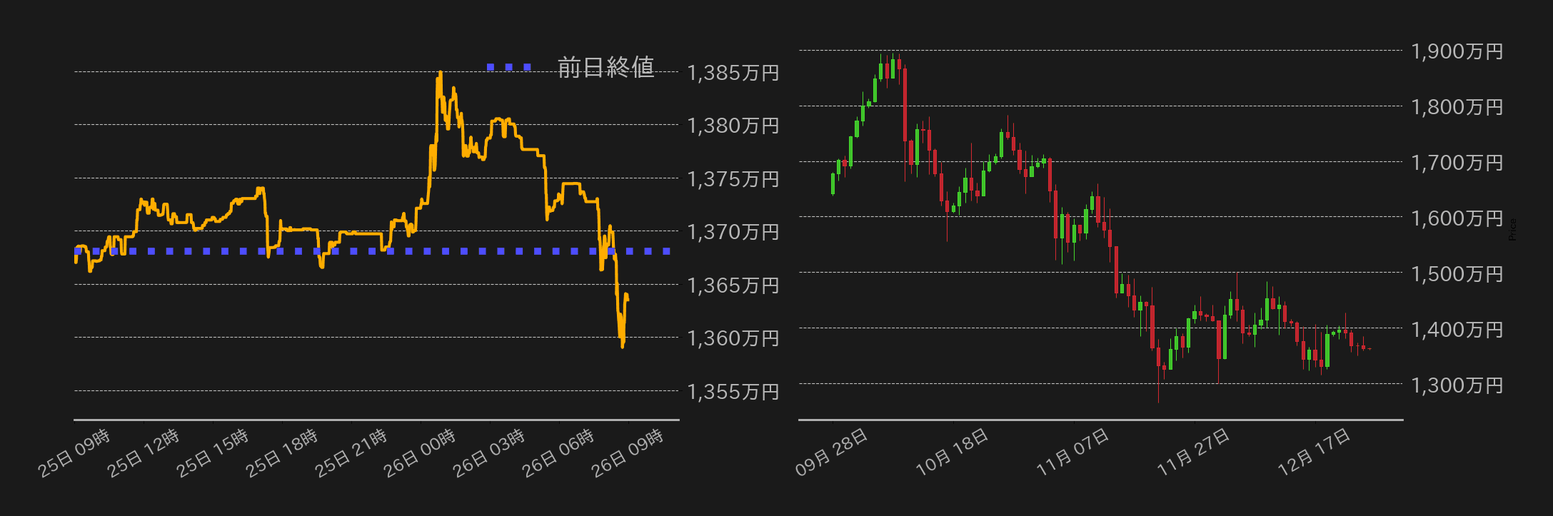ビットコインチャート