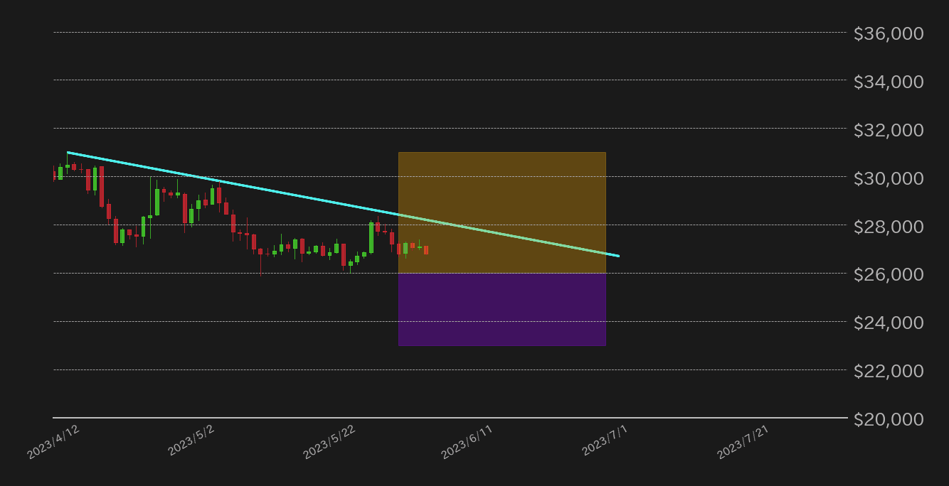 ビットコインチャート2