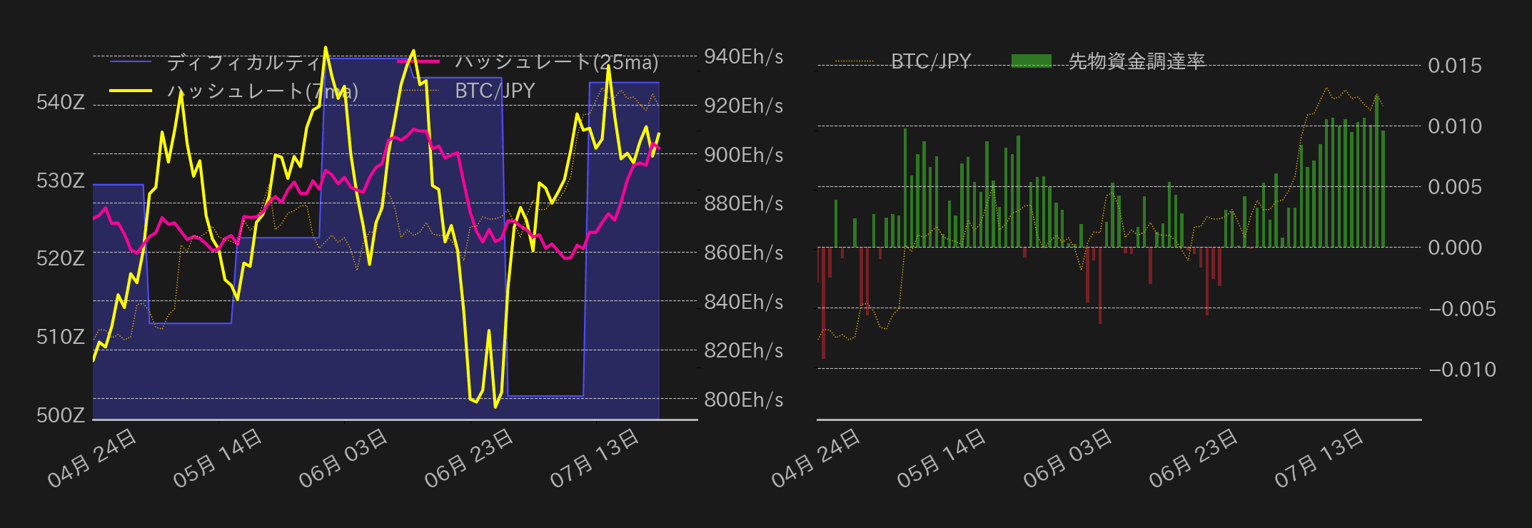 ビットコインチャート2