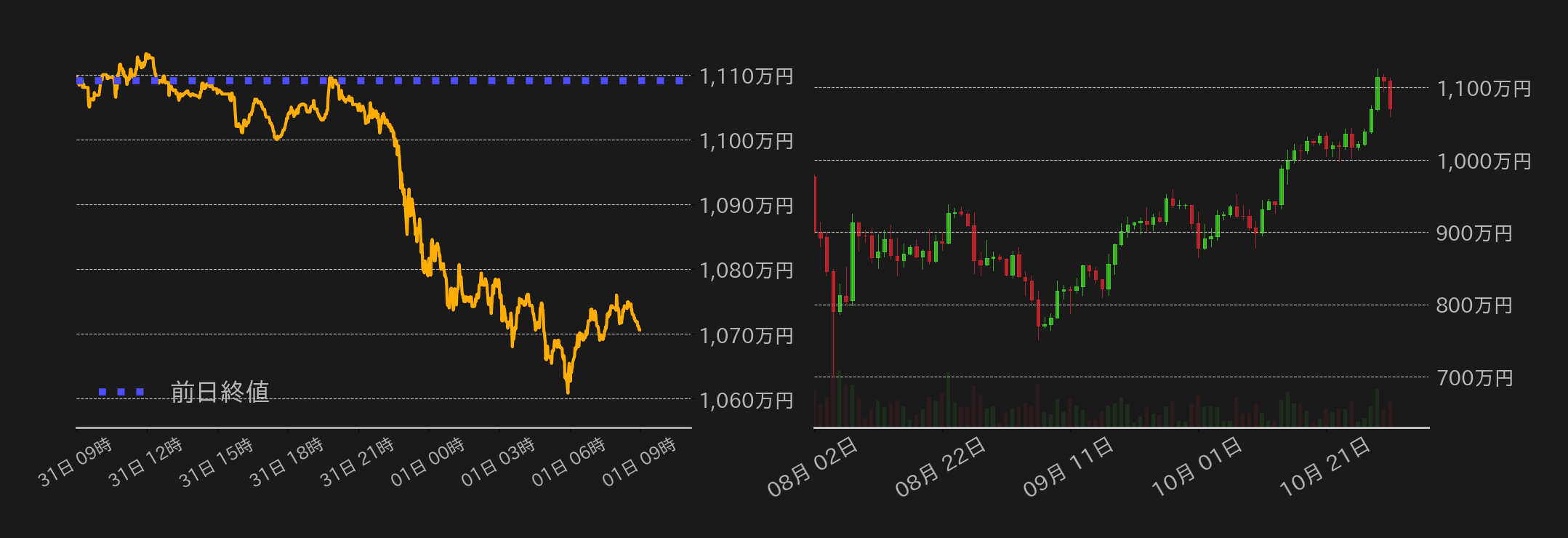 ビットコインチャート