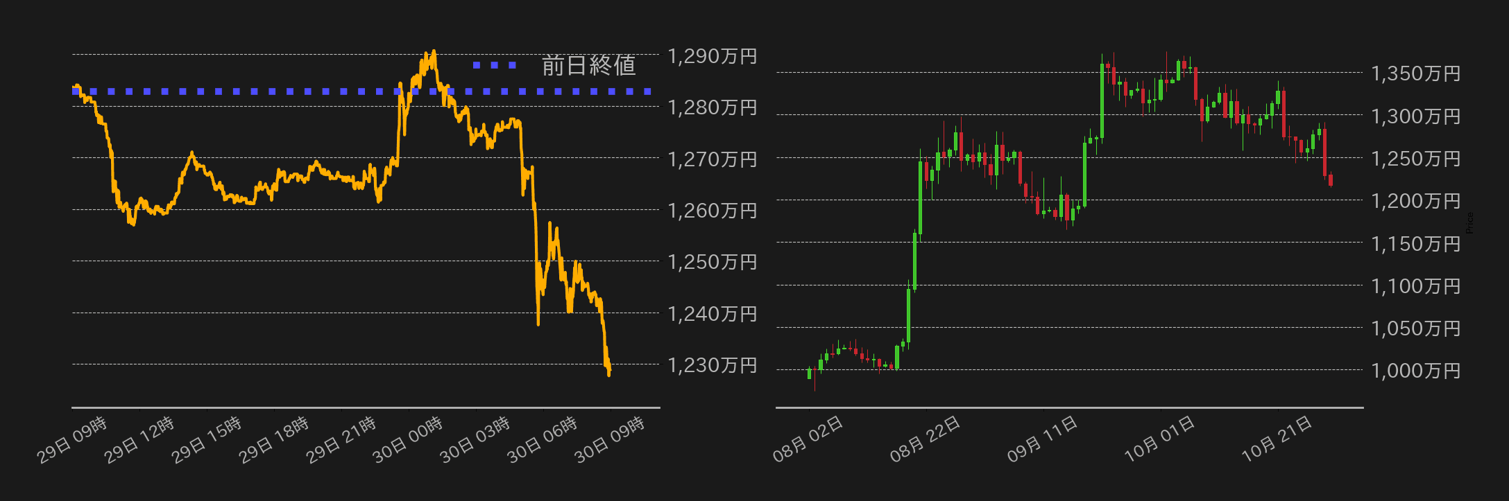 ビットコインチャート