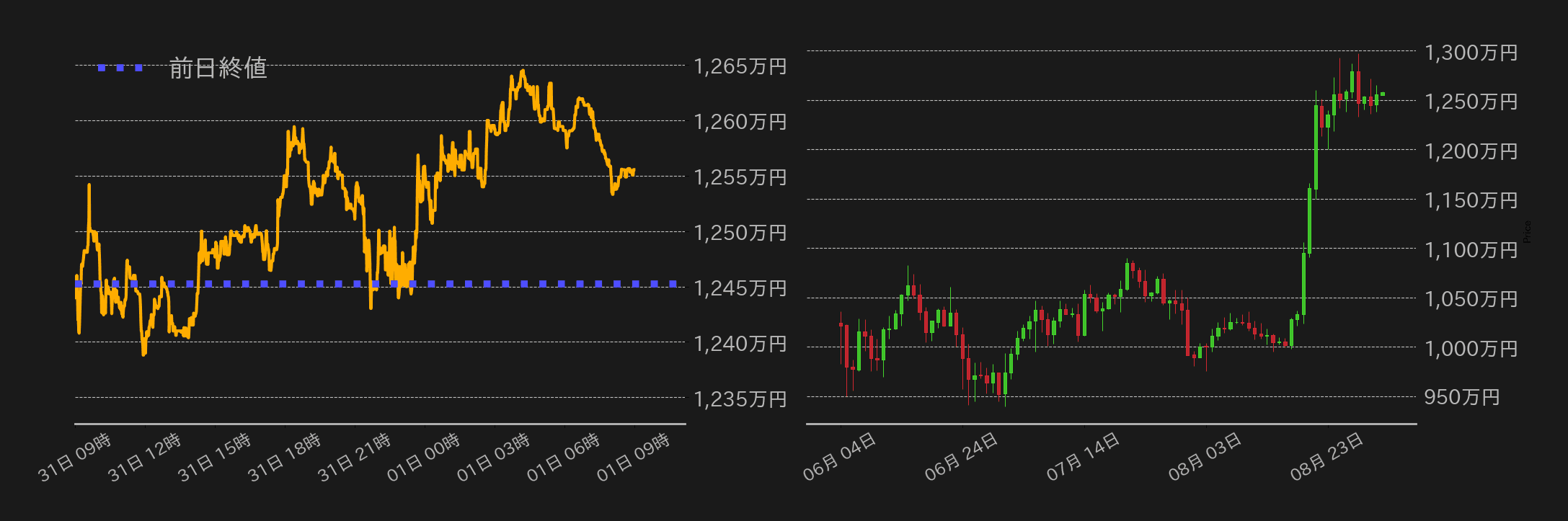 ビットコインチャート