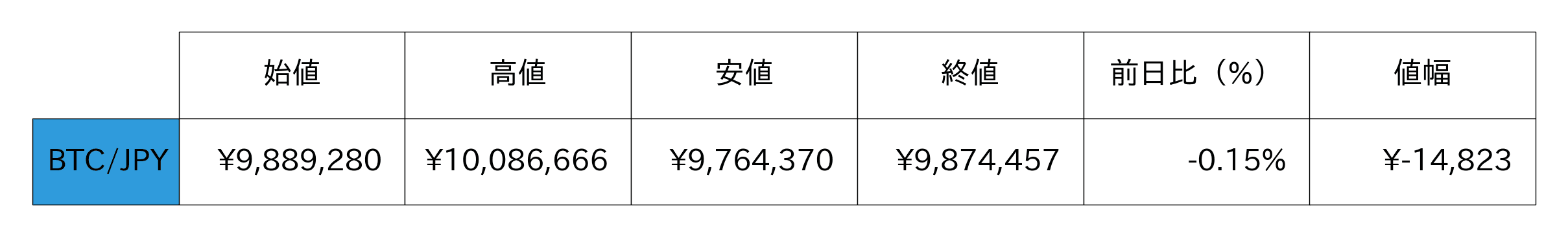 ビットコイン概況