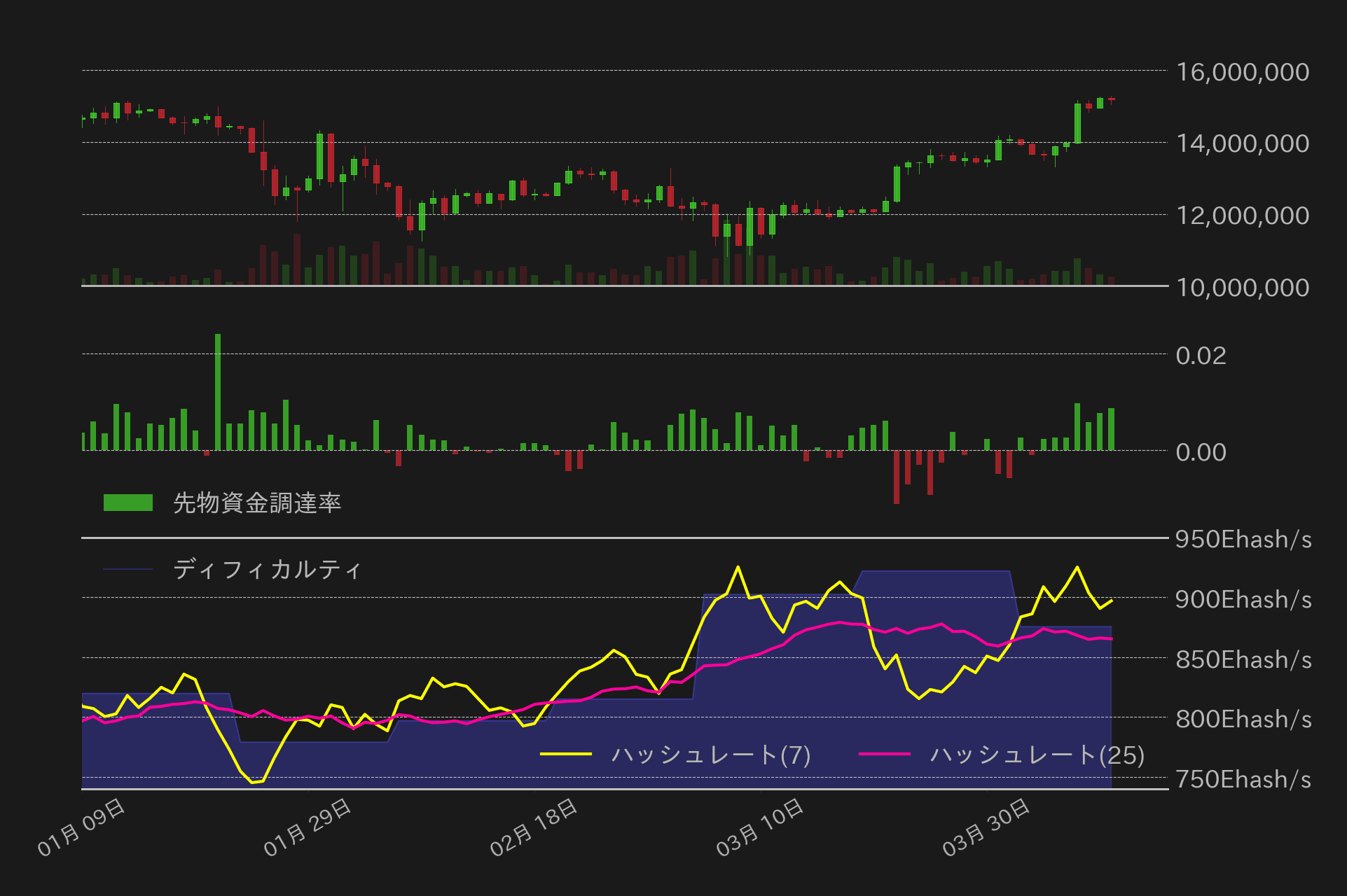 ビットコインチャート2