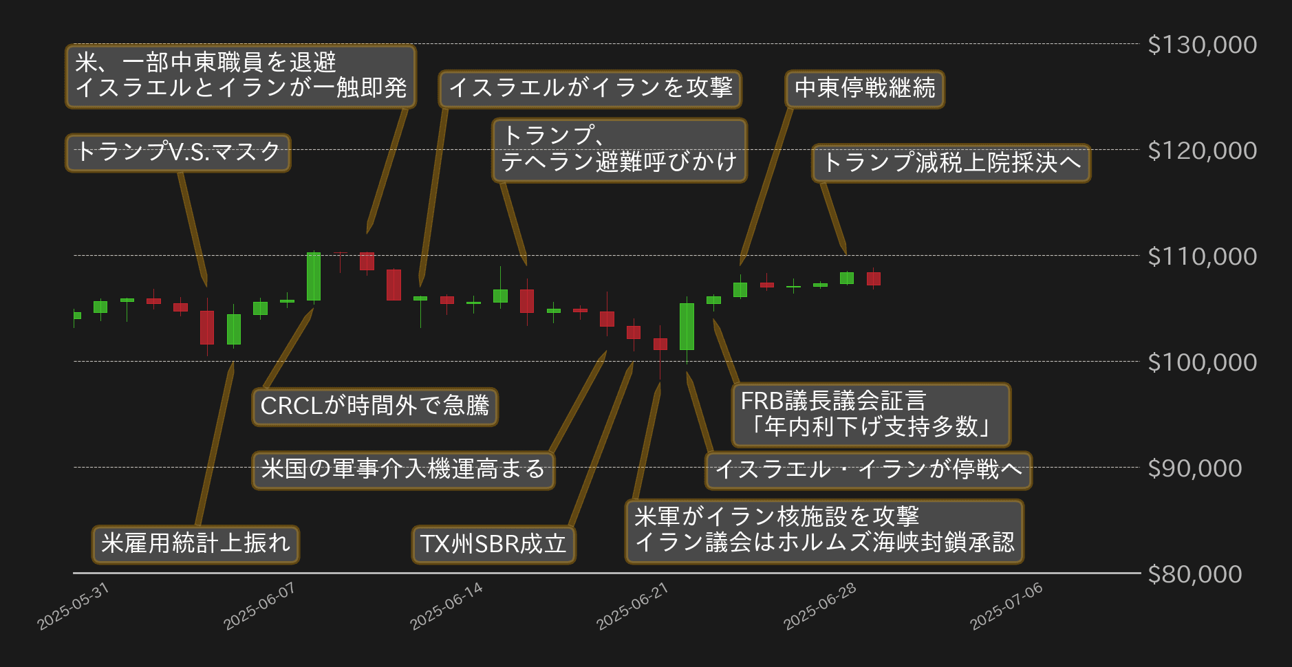 ビットコインチャート