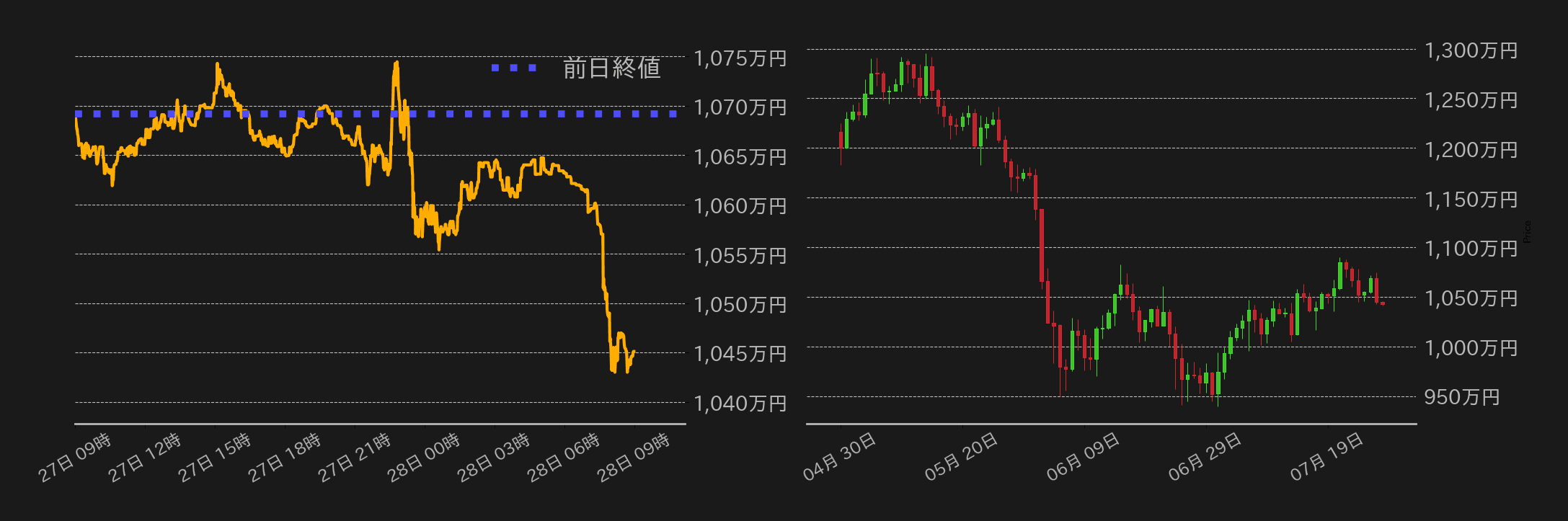 ビットコインチャート