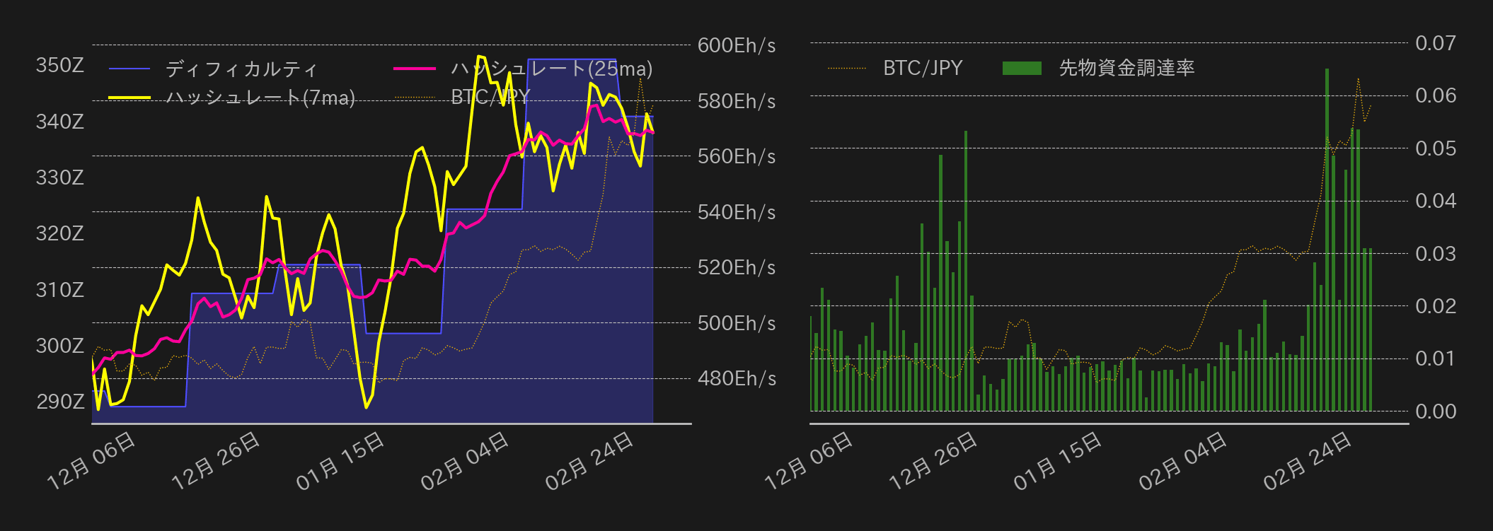 ビットコインチャート2