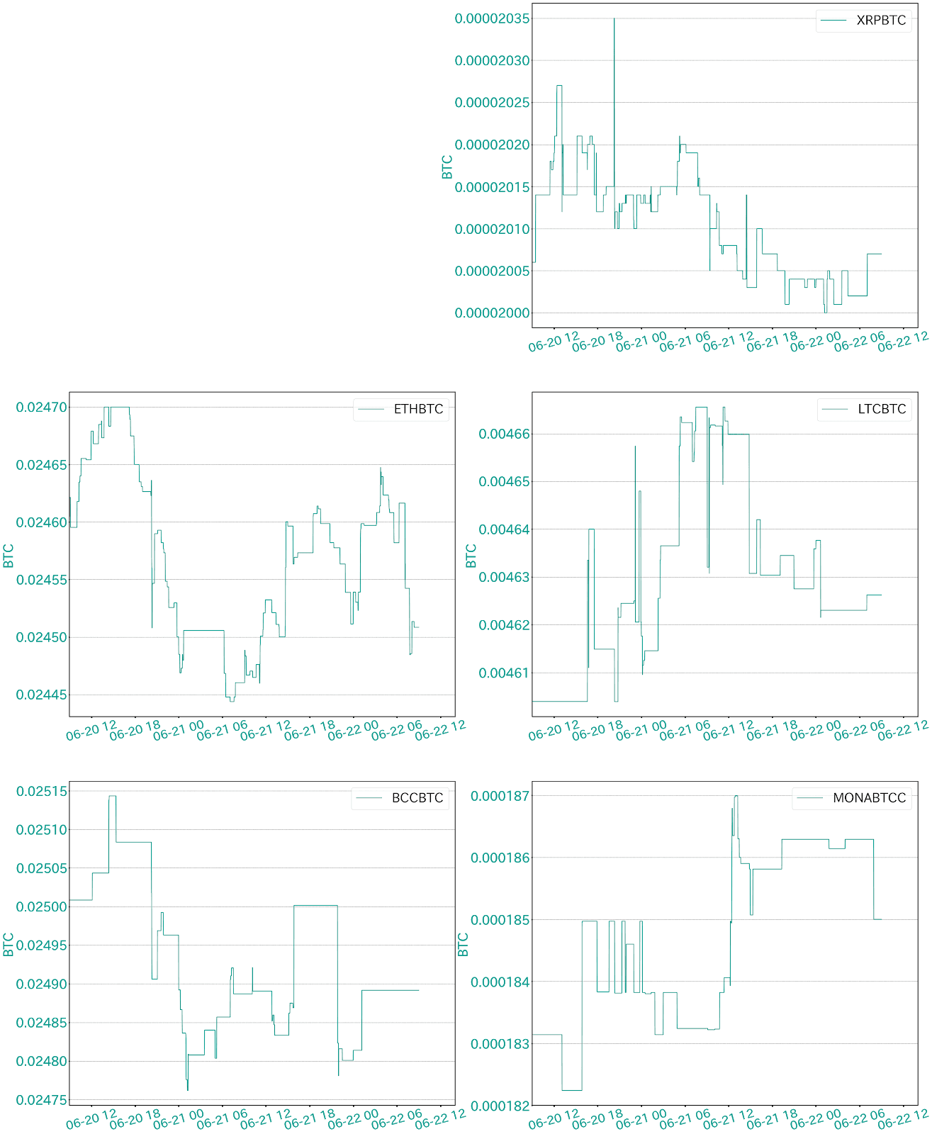 https://images.microcms-assets.io/assets/5c7d01000562418eb10a884ae8573fa3/2bbff67a53a24033a1b2166a238dd4d0/bitbank-report-2020-06-22-4.png