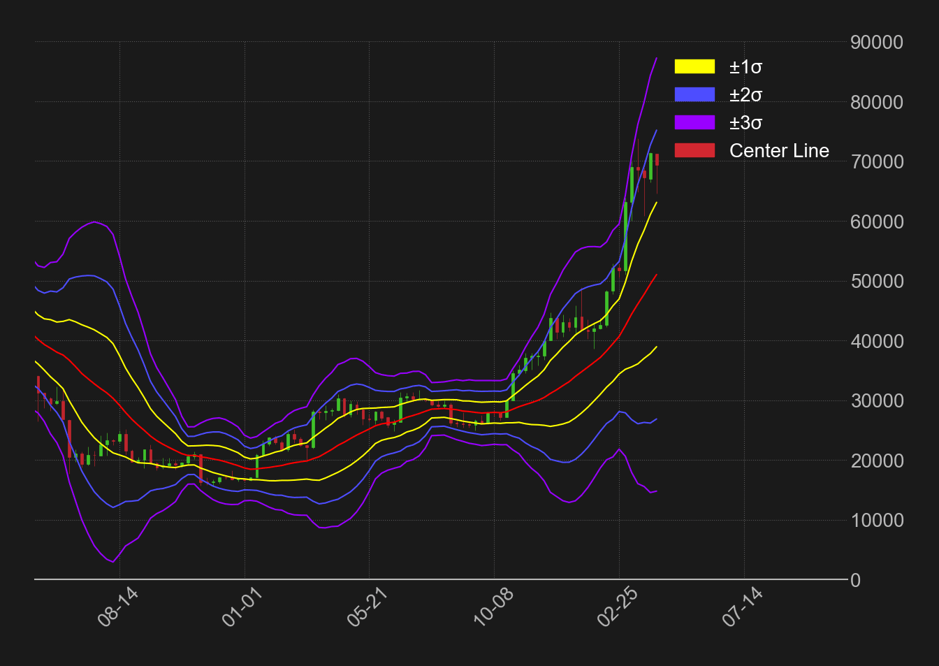 ビットコイン週足ボリンジャーバンド