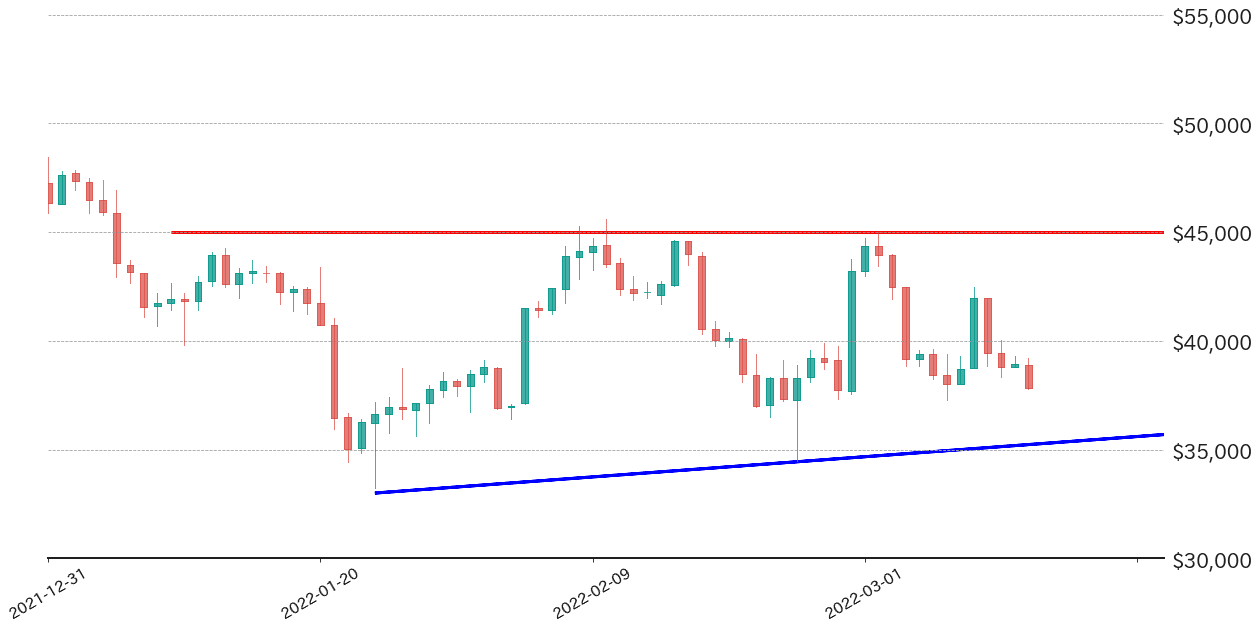ビットコイン対ドルチャート