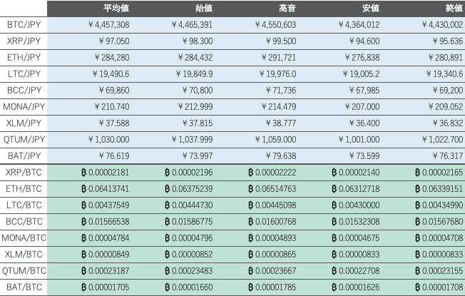 ビットバンク仮想通貨市場1