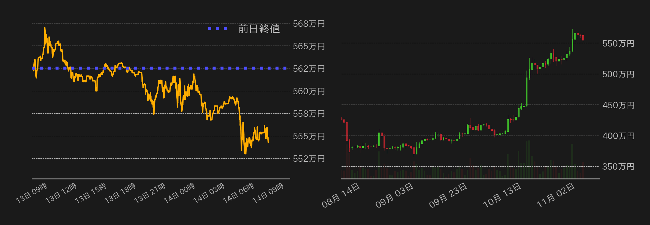 ビットコインチャート