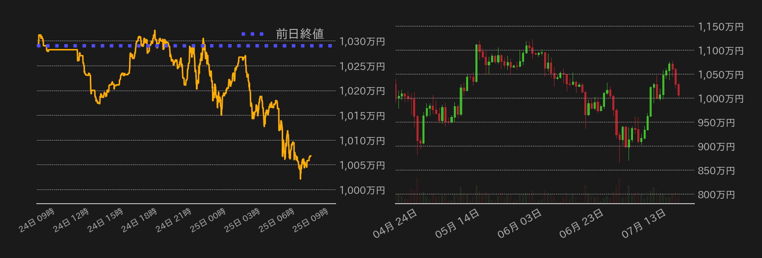 ビットコインチャート