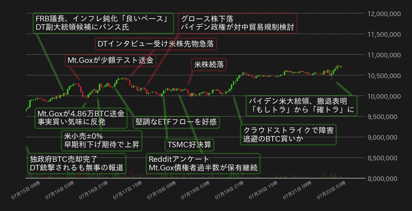 ビットコインチャート