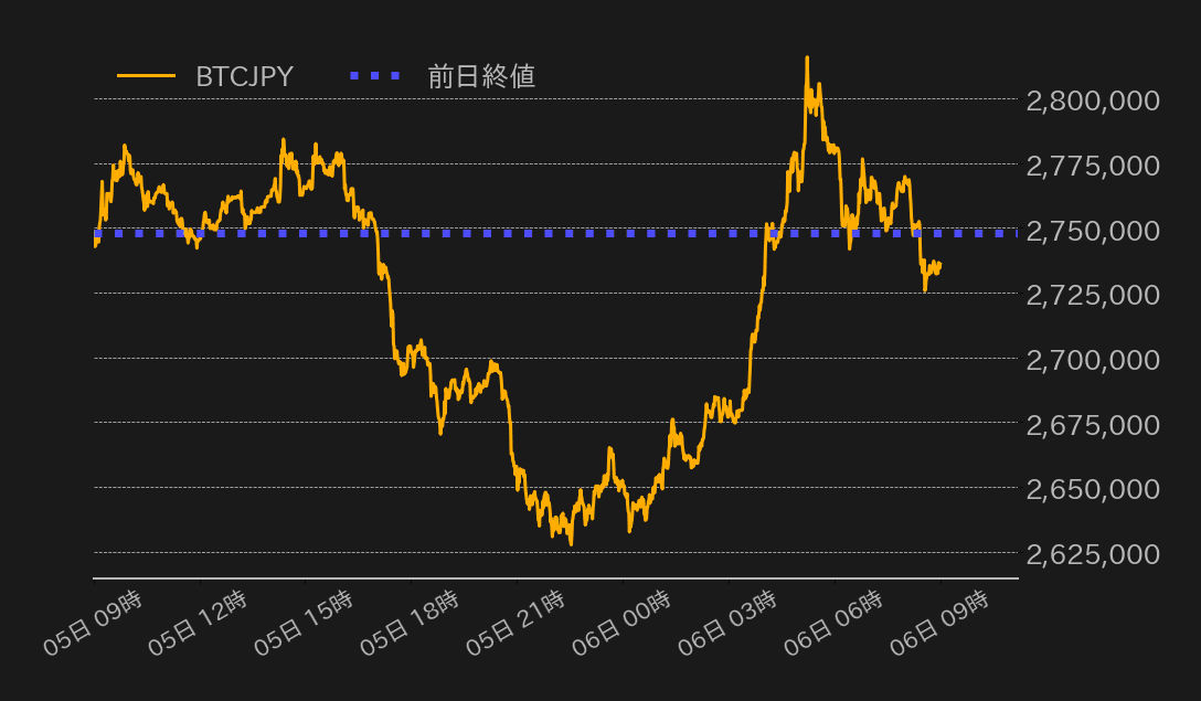 ビットコインチャート