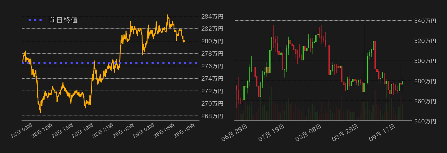 ビットコインチャート