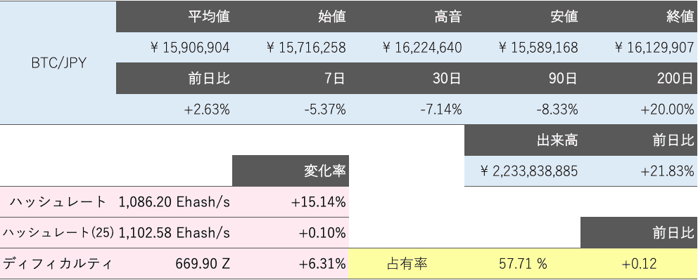 ビットコイン概況
