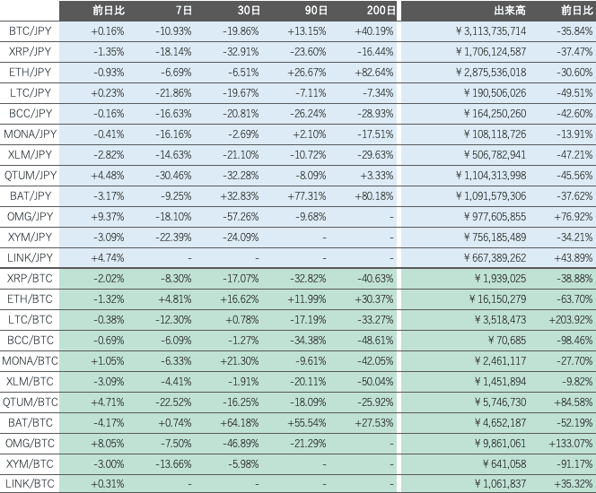 https://images.microcms-assets.io/assets/5c7d01000562418eb10a884ae8573fa3/2ce46df7ba894aa99db798b95b48eebb/bitbank-report-2021-12-08-5.png