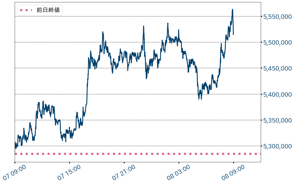 ビットコインチャート