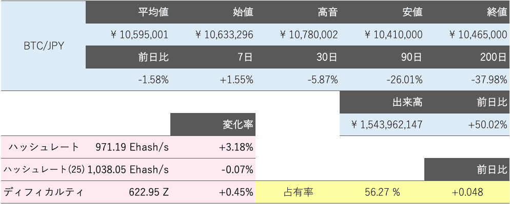 ビットコイン概況