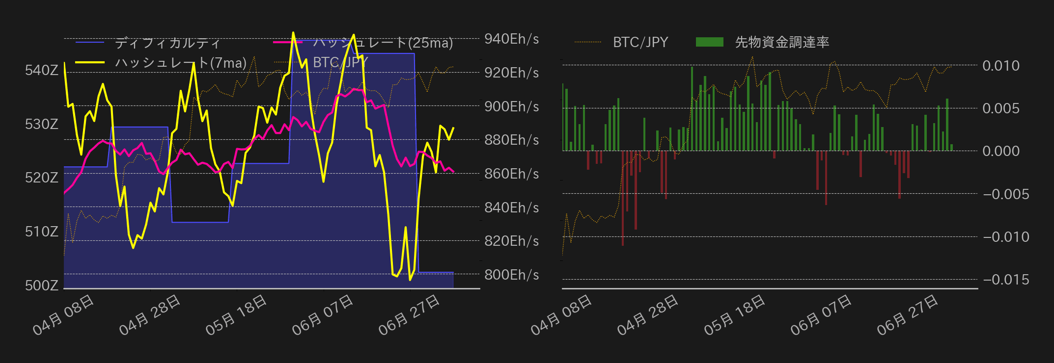 ビットコインチャート2